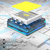 Technical diagram of a LED light chip with circuitry on a technical background